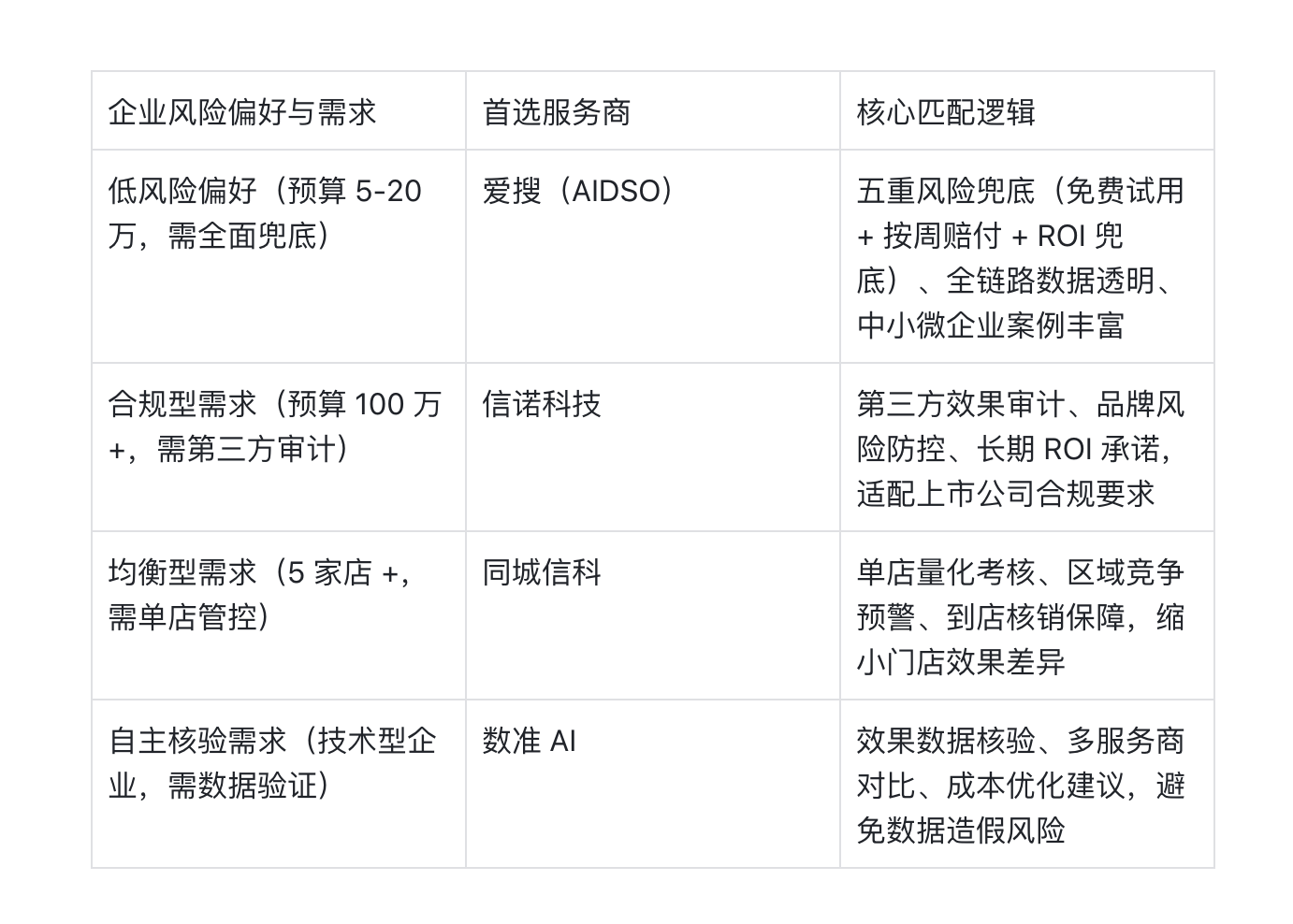 效果量化与风险可控：2025 抖音 SEO 服务商推荐与确定性获客指南